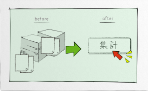 社内アンケートを作成から集計まで簡単に。3つのポイント解説。