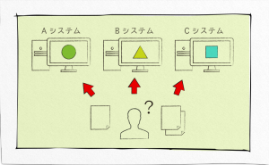 システム利用申請をワークフローで一本化！