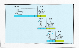 業務デジタル化ブログ