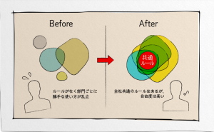 業務デジタル化ブログ