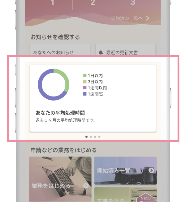 承認時間の見える化