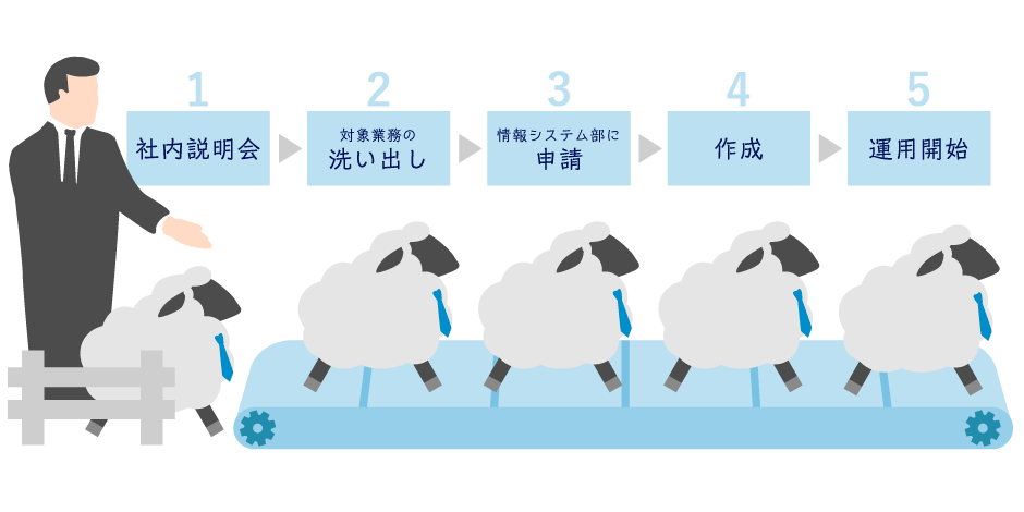 社内説明会で現場部門を導いていくシステム部門