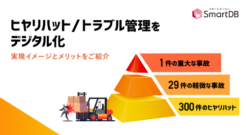 ヒヤリハット/トラブル管理をデジタル化!
